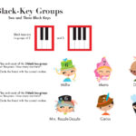 My First Piano Adventure® Lesson Book A